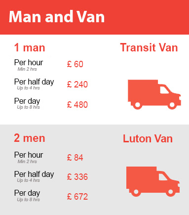 Amazing Prices on Man and Van Services in Leyton